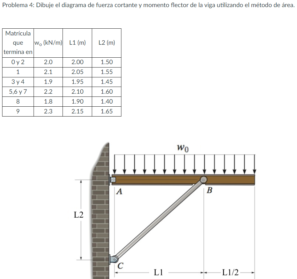 Problema 4 : Dibuje el diagrama de fuerza