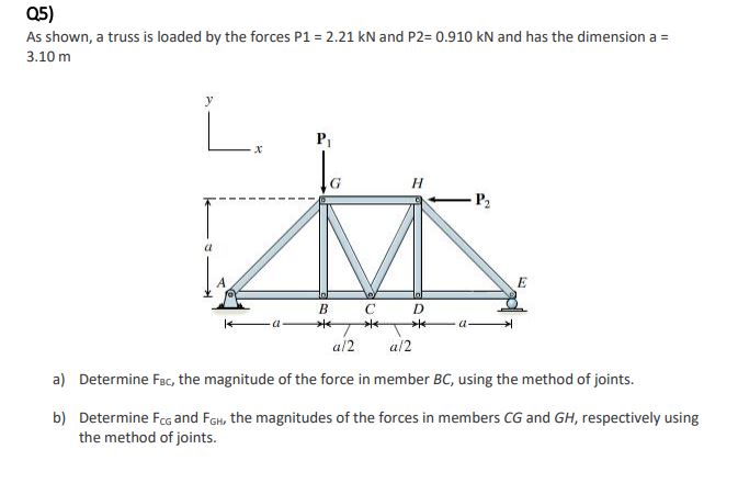 As shown, a truss is loaded by the forces P 1 = 2