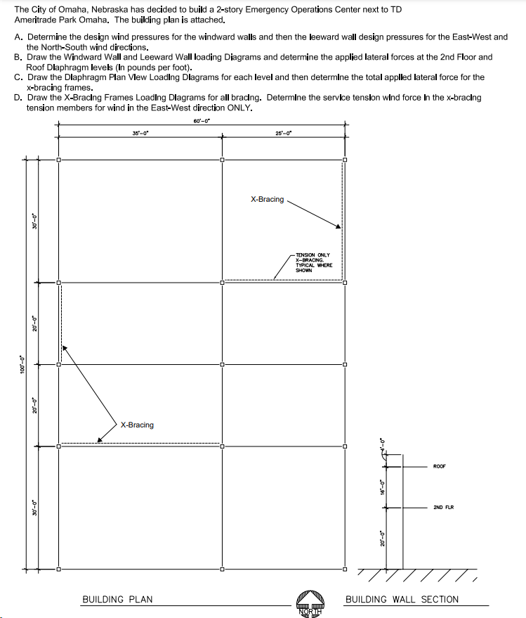 The City of Omaha, Nebraska has decided to build