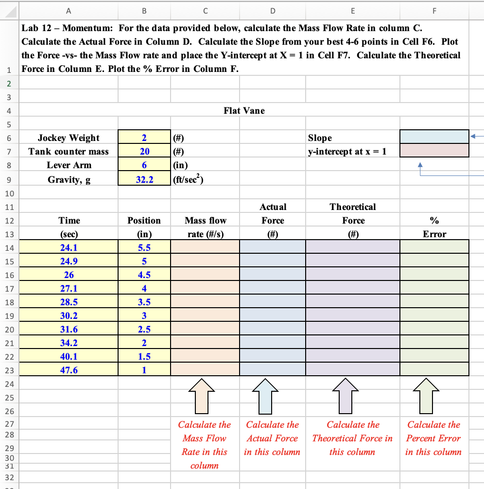 Lab 1 2 - Momentum: For the data provided below,