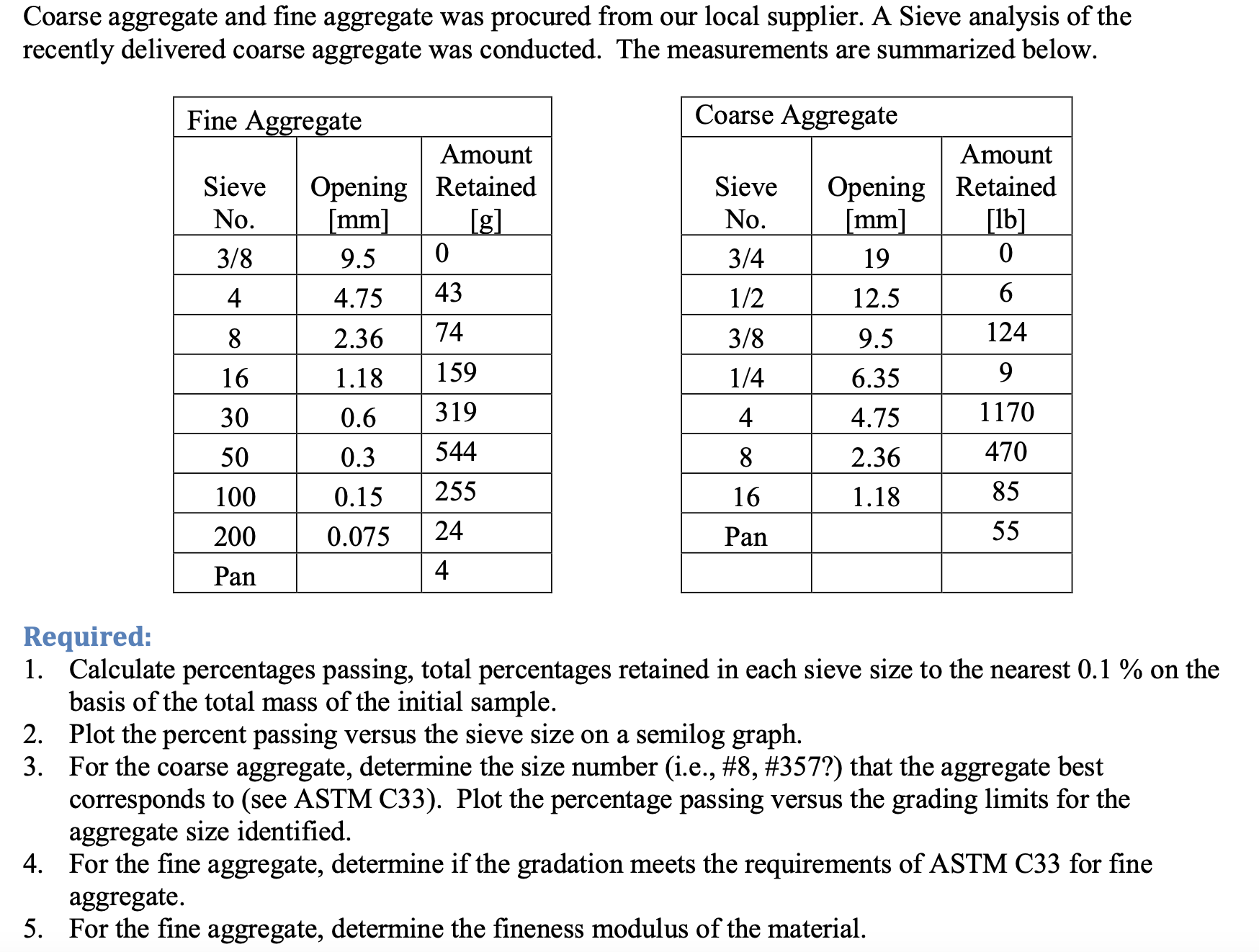 Coarse aggregate and fine aggregate was procured