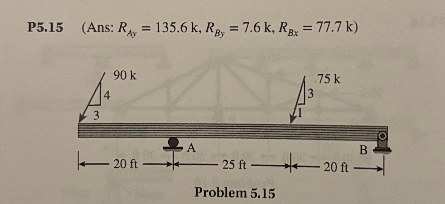 P 5 . 1 5 ( Ans: R A y = 1 3 5 . 6 k , R B y = 7