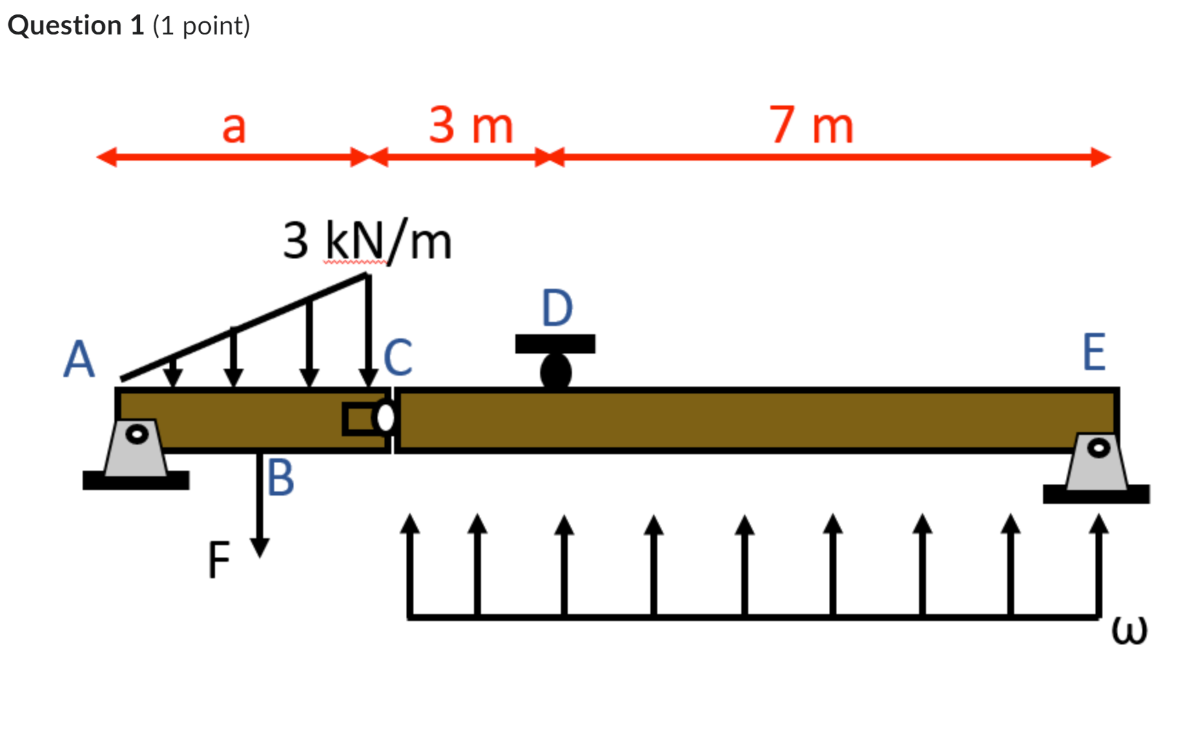 Question 1 ( 1 point ) A very oddly arranged beam