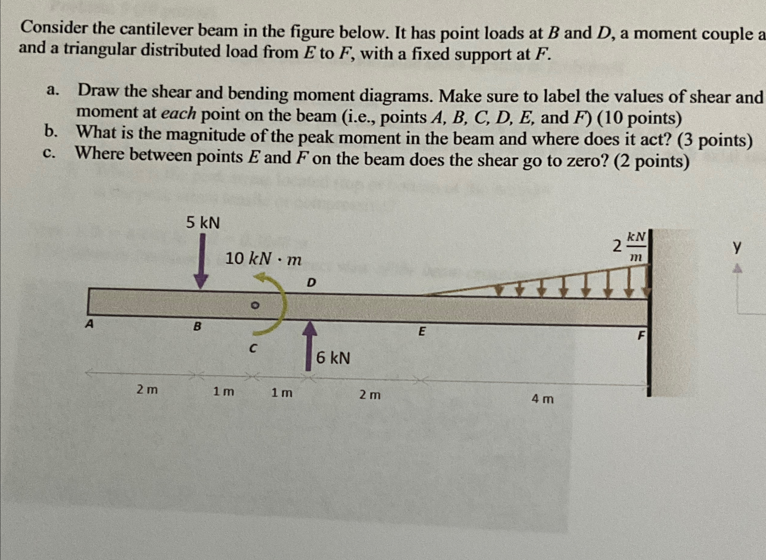 Consider the cantilever beam in the figure below.