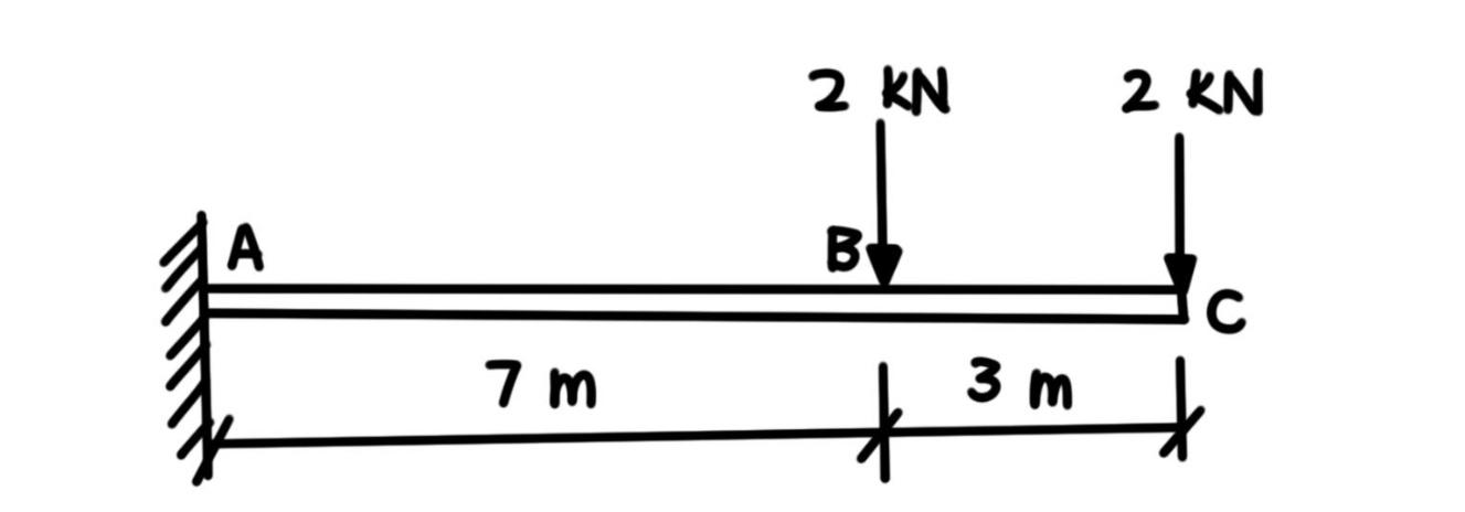 Moment equation of the segment AB and BC