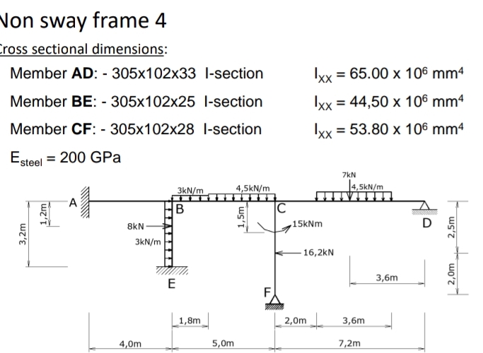 Von sway frame 4 ross sectional dimensions: E s t