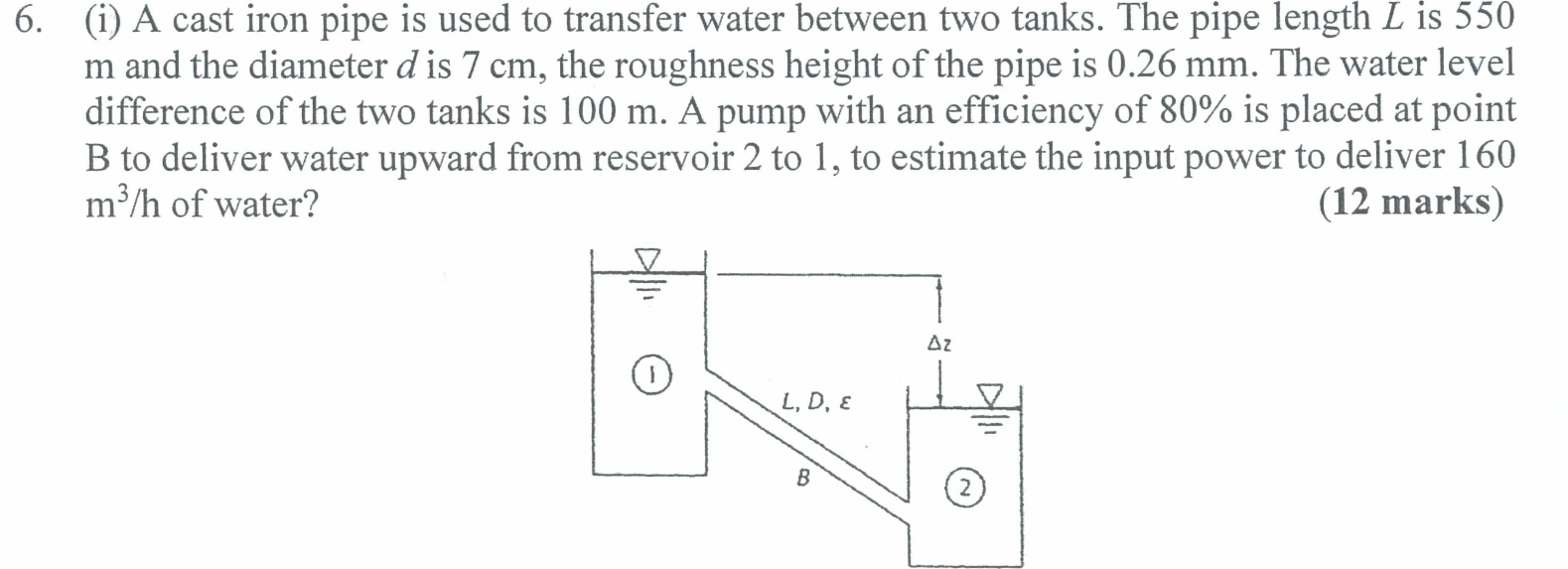 ( i ) A cast iron pipe is used to transfer water
