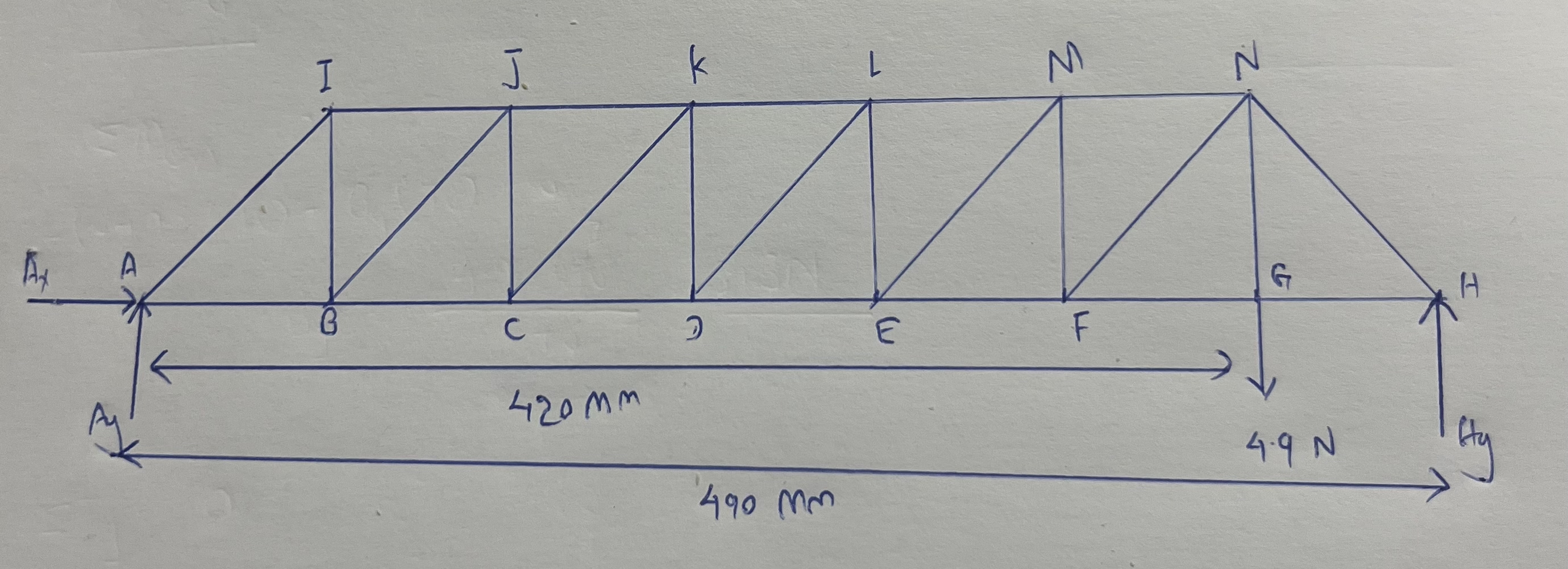 Use method of joint to find all forces in each