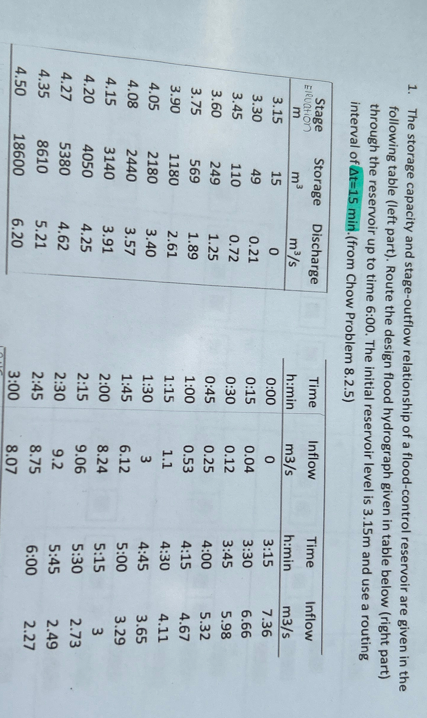 Using level pool routing methodology The storage