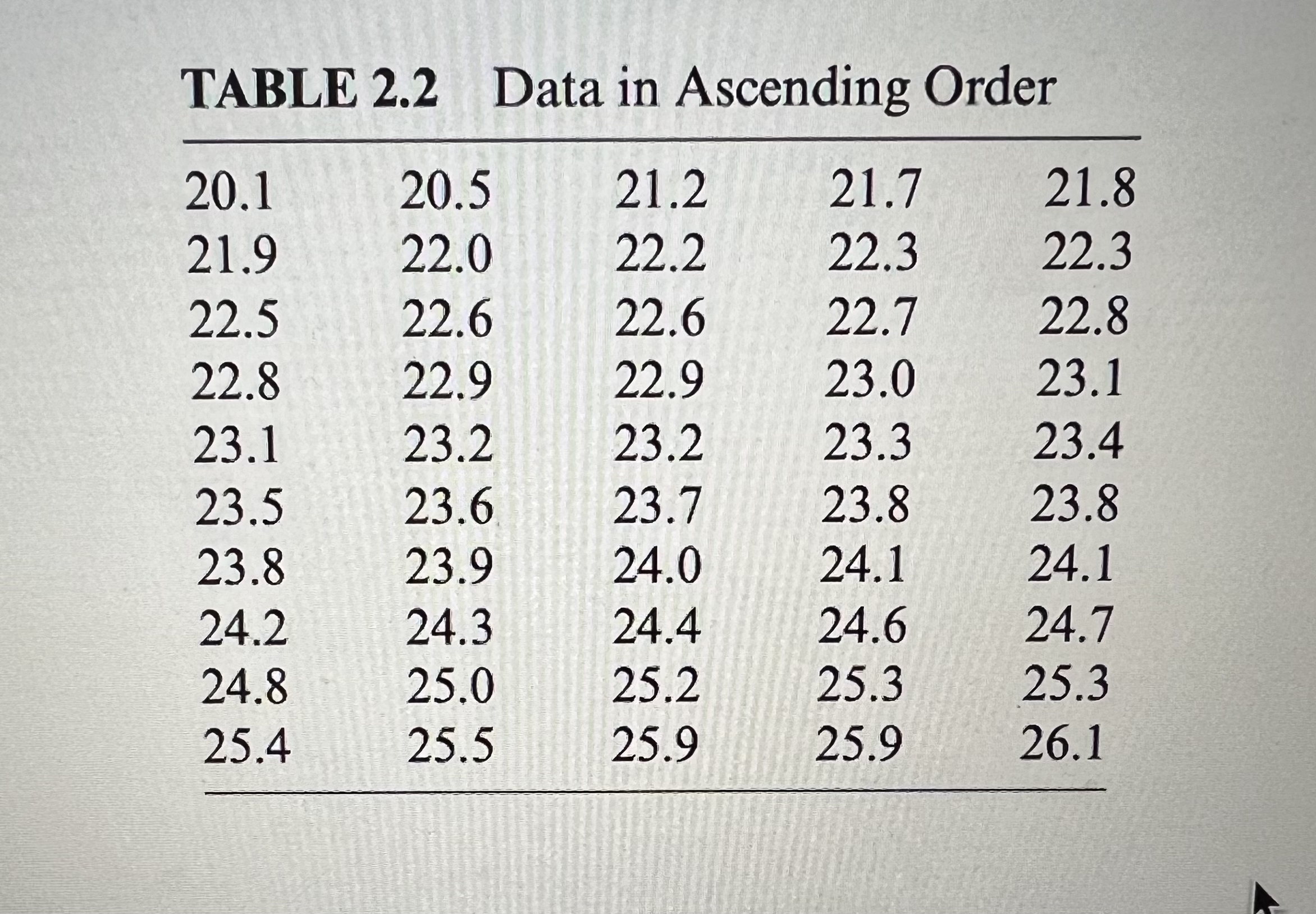 Use the program STATS to compute the mean,