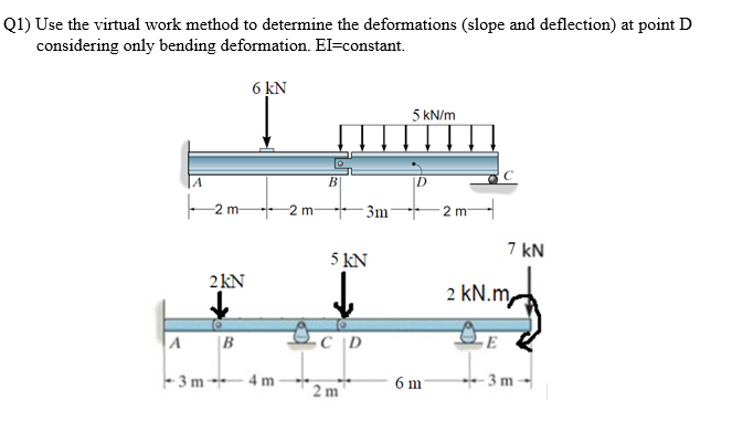 Q 1 ) Use the virtual work method to determine