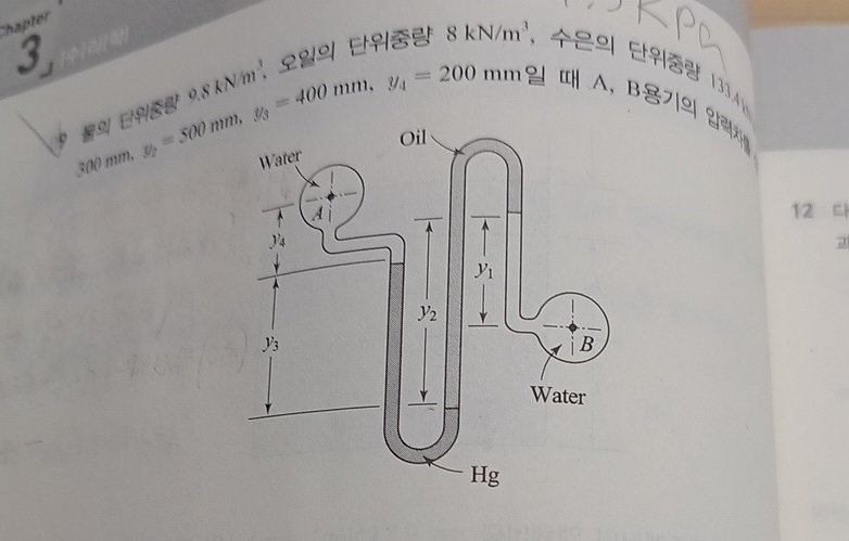 Calculate the pressure difference between vessels