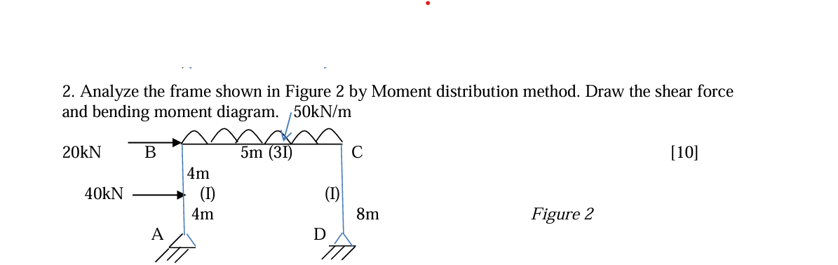 Analyze the frame shown in Figure 2 by Moment