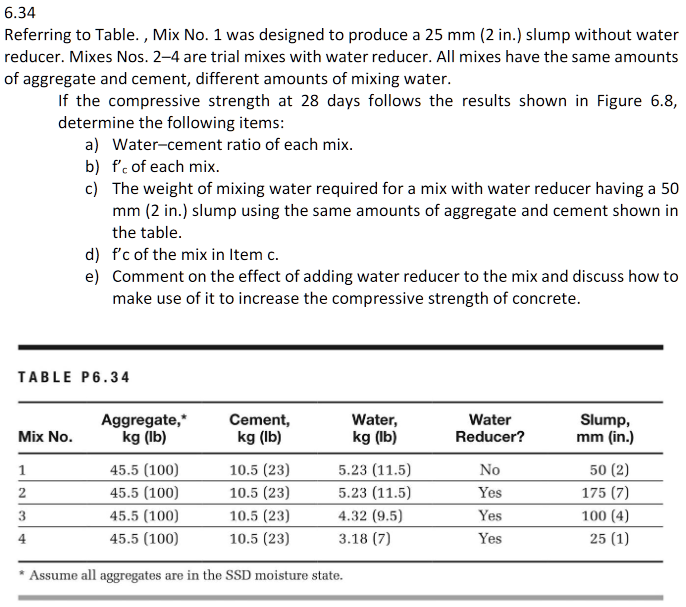 Civil Engineering Materials # 6 . 3 4 Referring