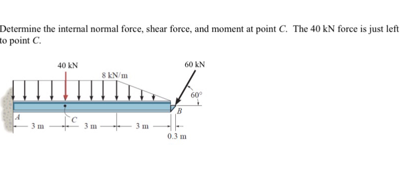URGENT Determine the internal normal force, shear