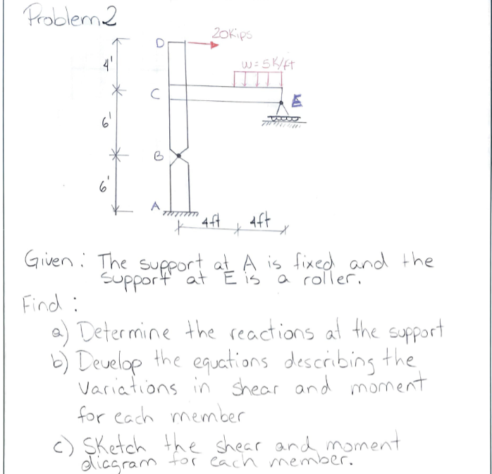 Problem. 2 Given: The support at A is fixed and