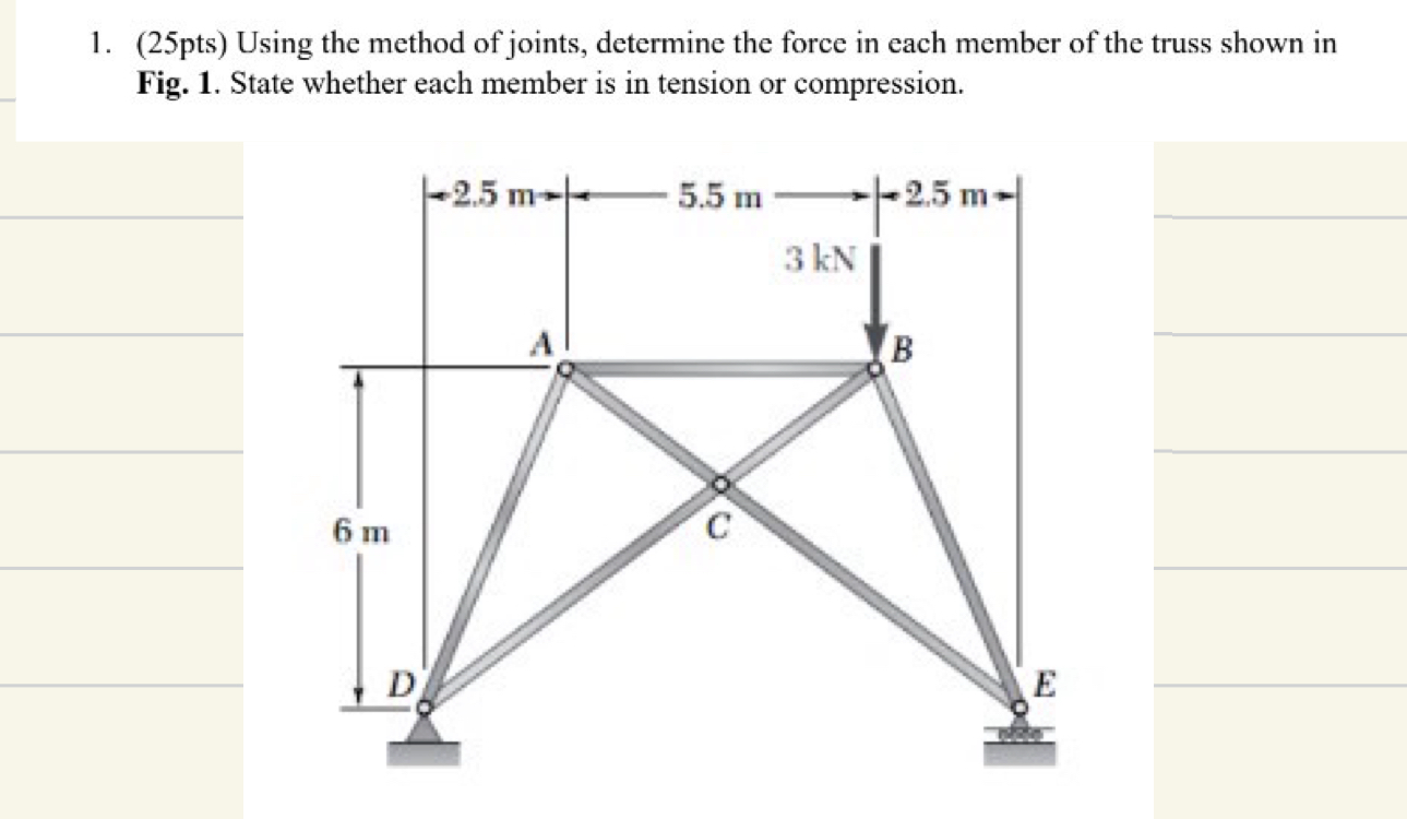 ( 2 5 pts ) Using the method of joints, determine