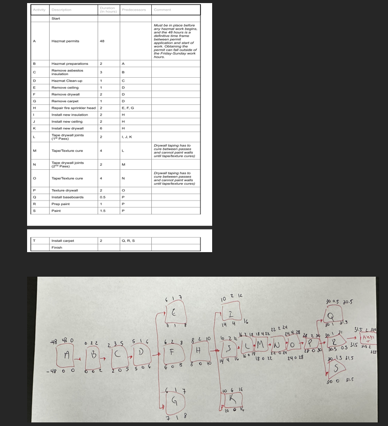 You are the PM for the contractor on the