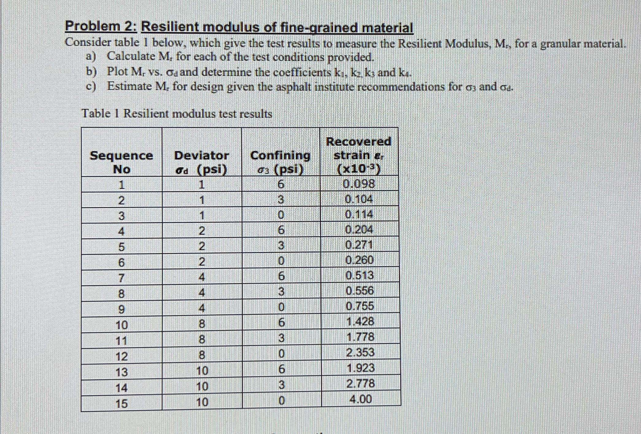 Problem 2 : Resilient modulus of fine - grained