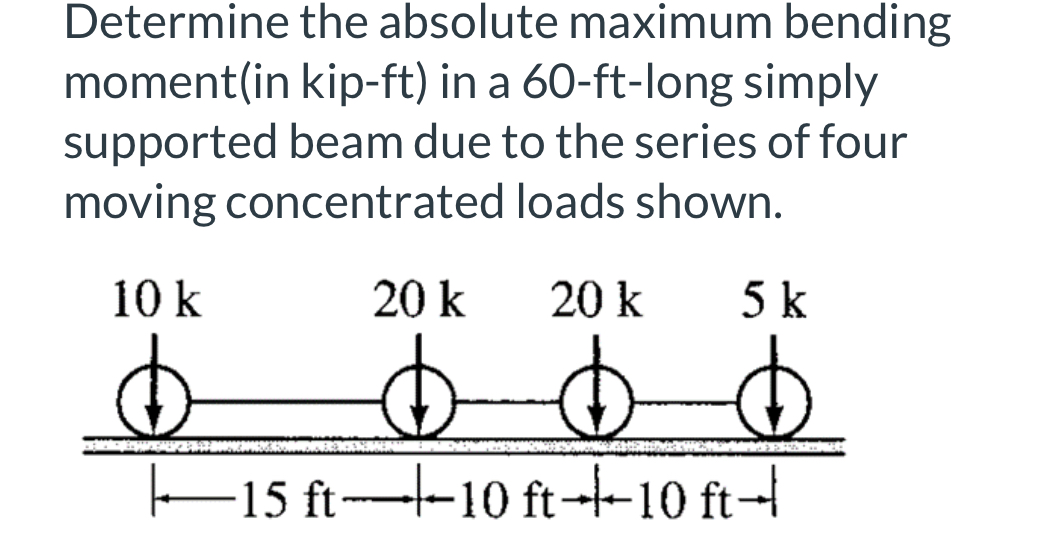 Determine the absolute maximum bending moment (