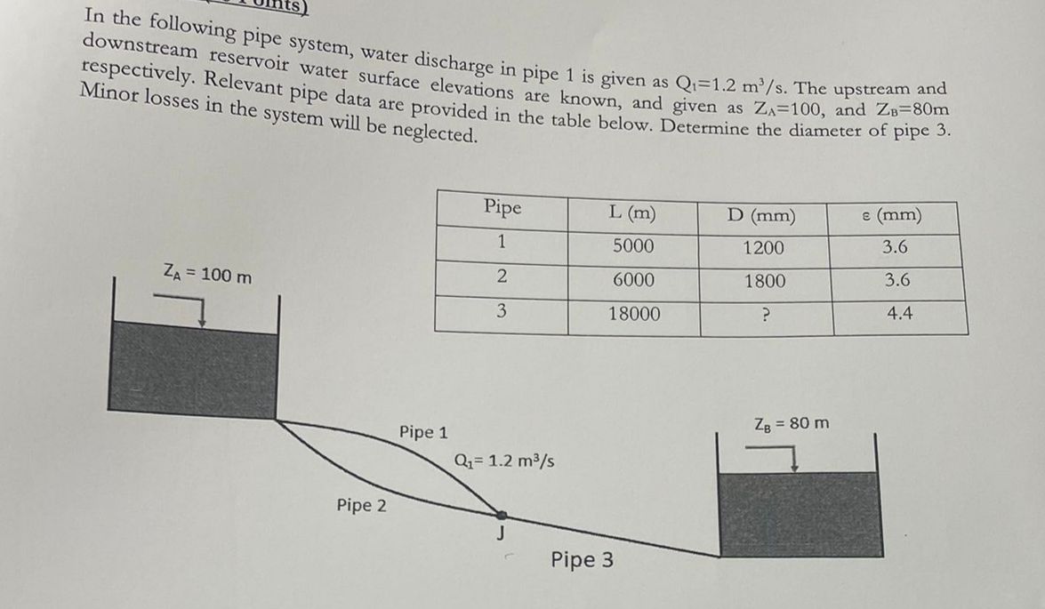 find the diameter of pipe 3