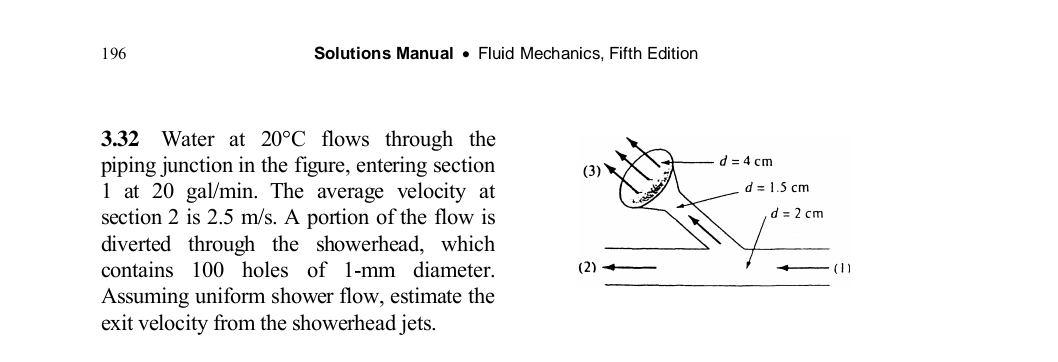 1 9 6 Solutions Manual * Fluid Mechanics, Fifth