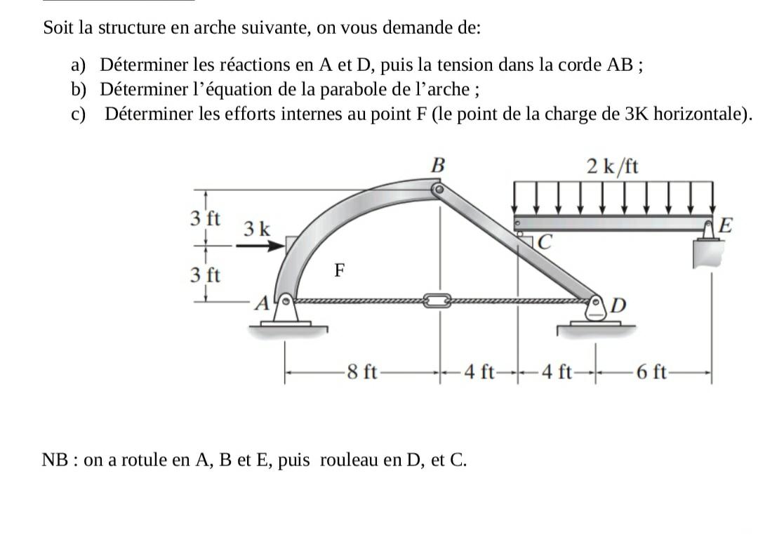 Soit la structure en arche suivante, on vous