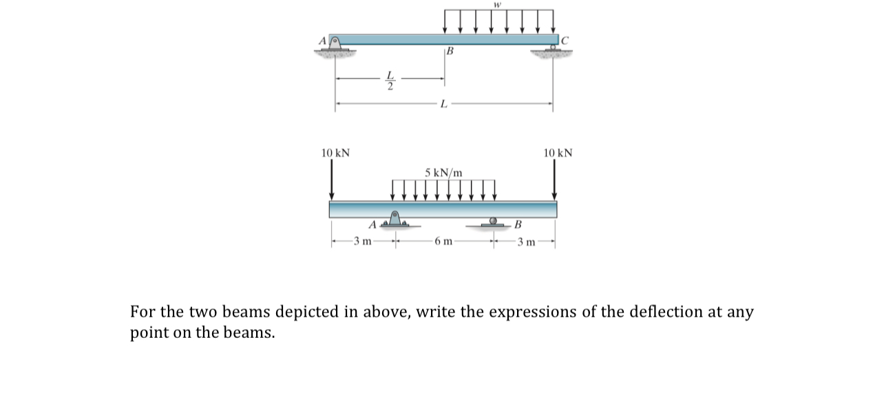 For the two beams depicted in above, write the