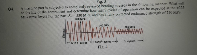 Fig. 3 Q 4 . A machine part is subjected to