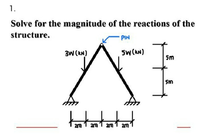 Solve the magnitude of the reactiotreaction of