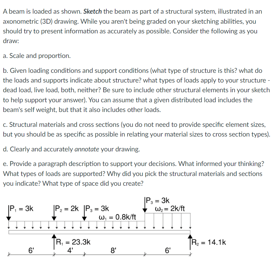 A beam is loaded as shown. Sketch the beam as