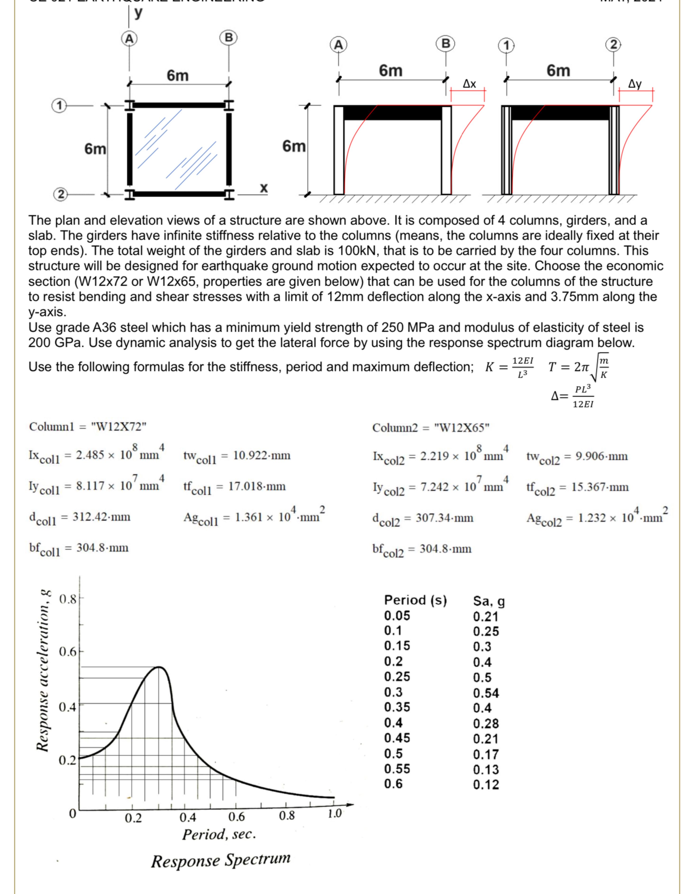 The plan and elevation views of a structure are