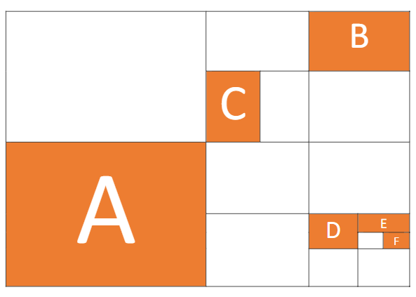 Review the following picture and provide the