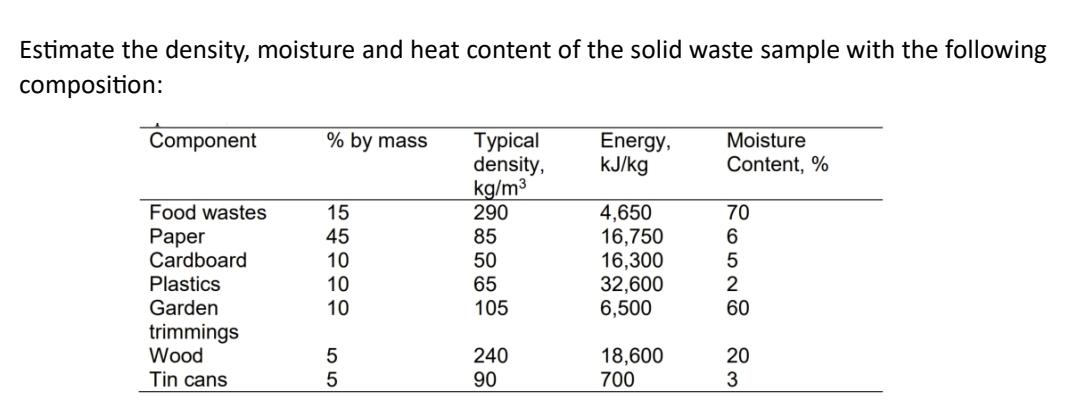 Estimate the density, moisture and heat content