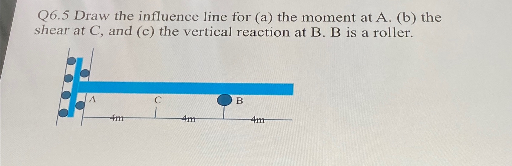 Q 6 . 5 Draw the influence line for ( a ) the