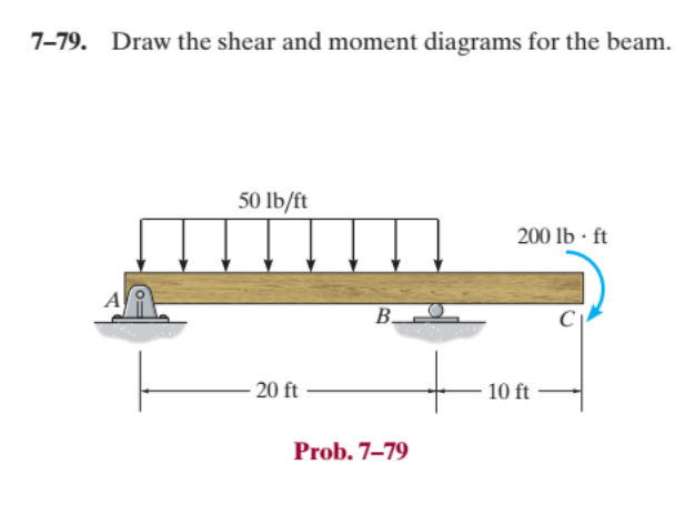 7 - 7 9 . Draw the shear and moment diagrams for
