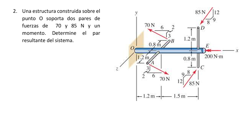 Una estructura construida sobre el punto O