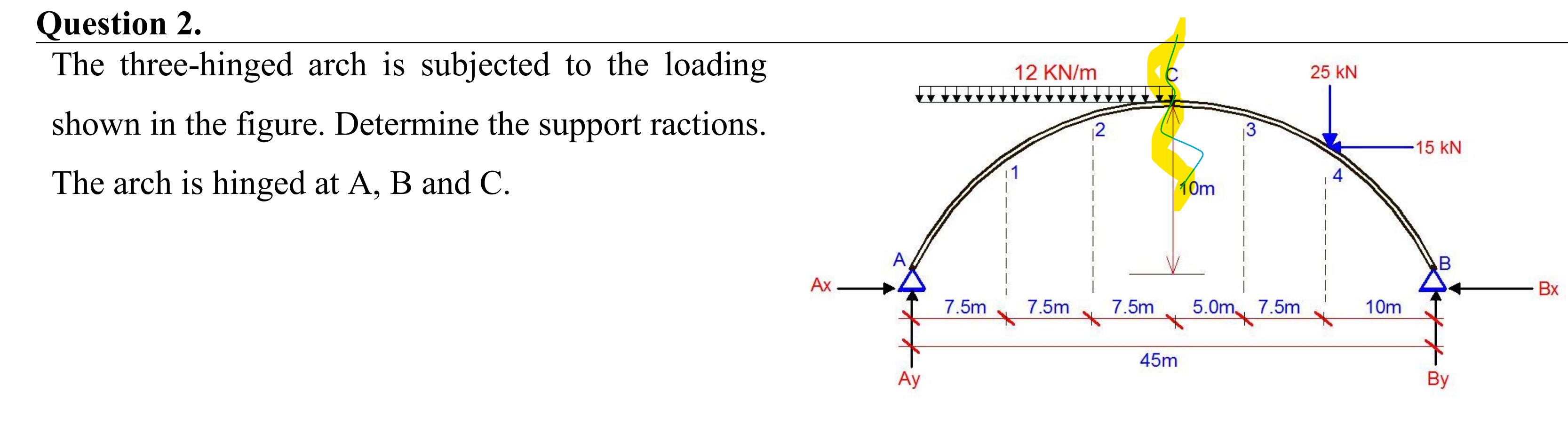 is there a rule for the oriention of the arrows
