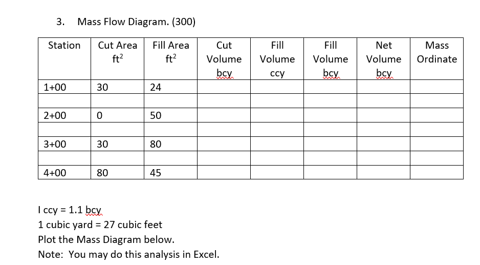 Mass Flow Diagram. ( 3 0 0 ) \ table [ [ Station