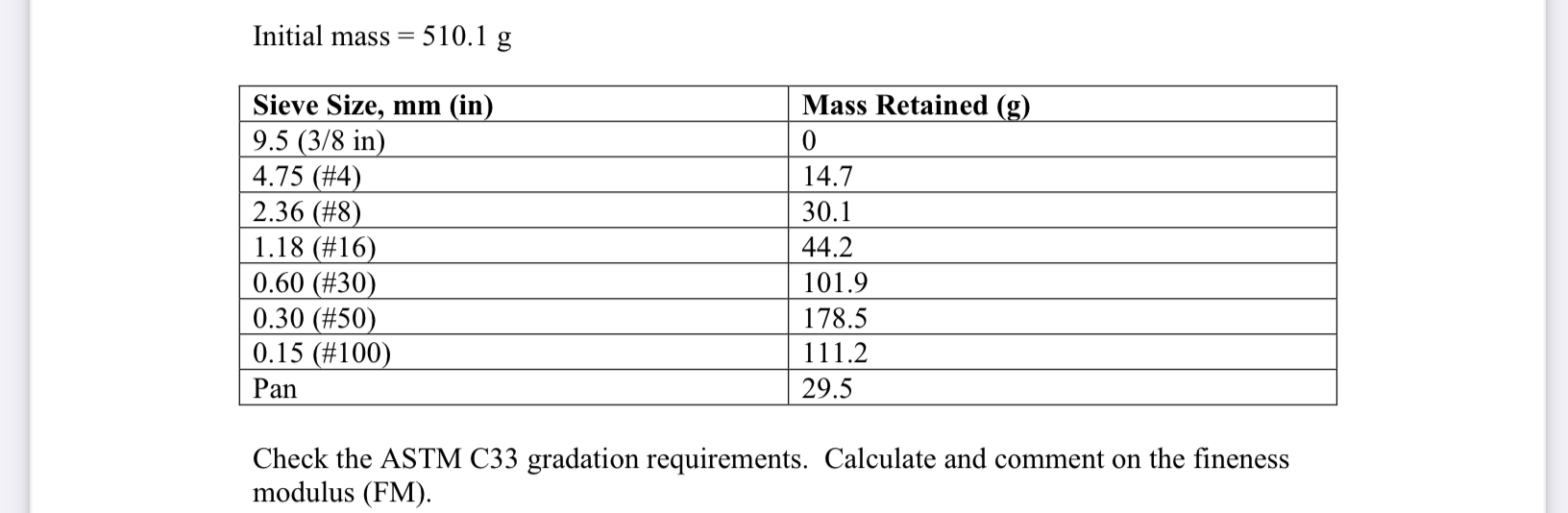 Initial mass = 5 1 0 . 1 g \ table [ [ Sieve