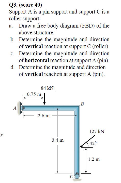 Q 3 . ( score 4 0 ) Support A is a pin support