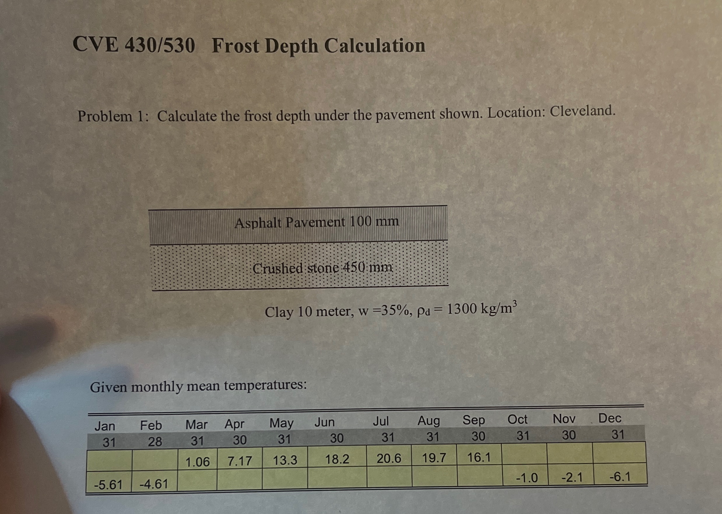 CVE 4 3 0 / 5 3 0 Frost Depth Calculation Problem