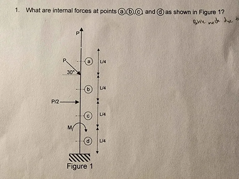 What are internal forces at points ( a ) . ( b )