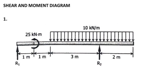 PLEASE ANSWER WITH FBD SHEAR AND MOMENT DIAGRAM