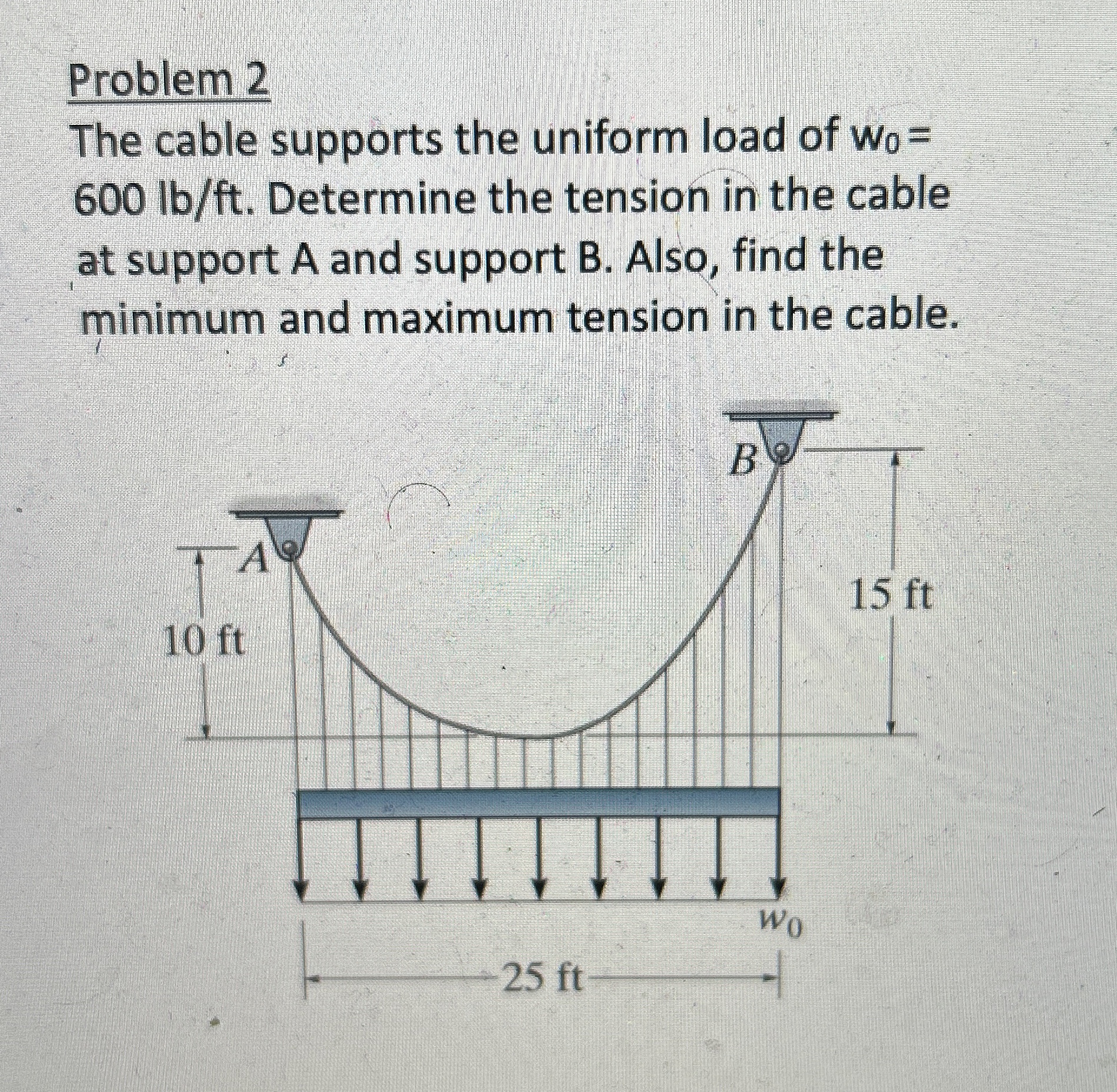 Problem 2 The cable supports the uniform load of