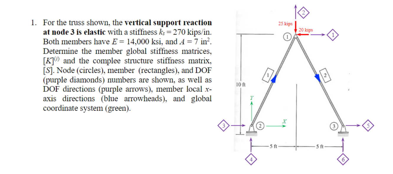 For the truss shown, the vertical support