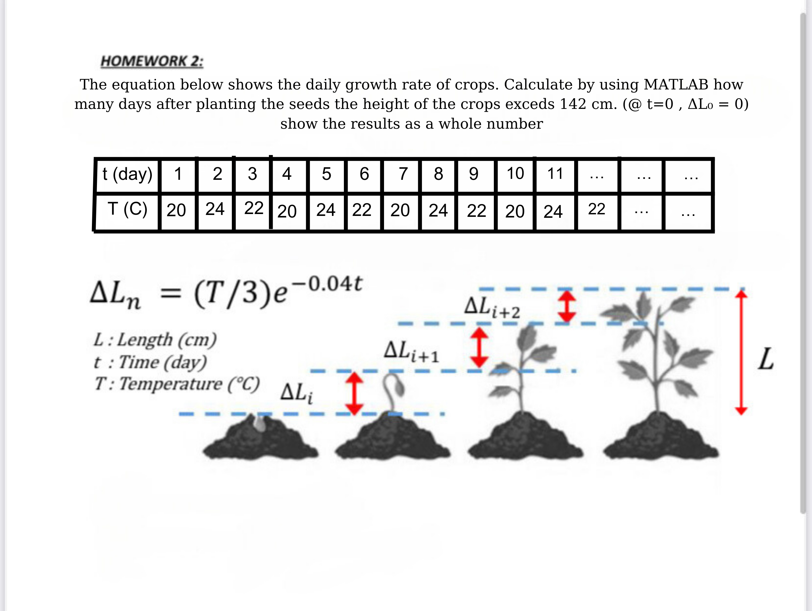 HOMEWORK 2 : The equation below shows the daily