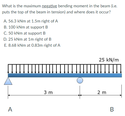 What is the maximum negative bending moment in