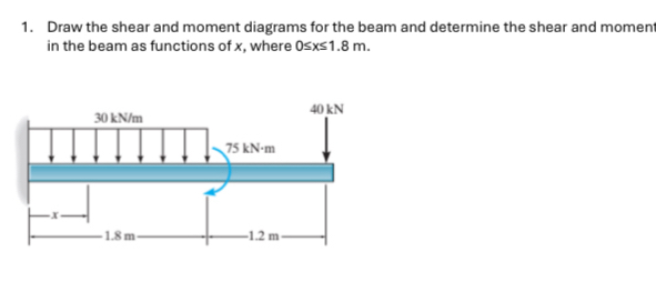 Show all parts please. Draw the shear and moment