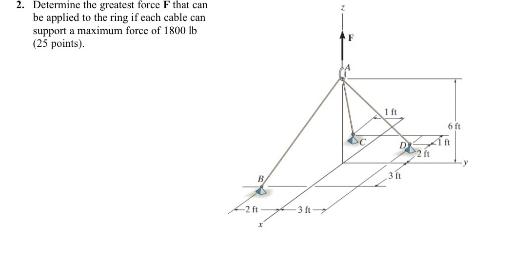Determine the greatest force F that can be